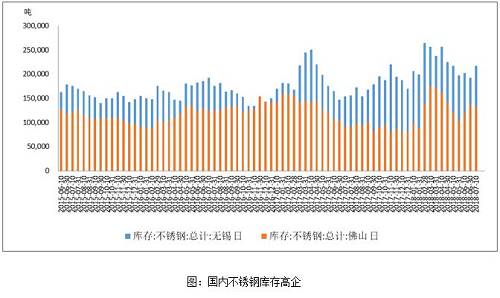 总之，镍价震荡调整近期虽有稳势，但震荡整理格局可能延续，宏观因素不确定性，贸易问题的演变仍对有色金属市场整体形成影响，而国内偏弱的下游需求对于当前市场也形成了影响，后续需要宏观利好因素传导形成实际的需求改善传导，叠加不锈钢需求以及新能源电池需求后续需求拉动改善的进一步迹象改变预期，阶段调整之后，镍价仍可持回升上涨预期。