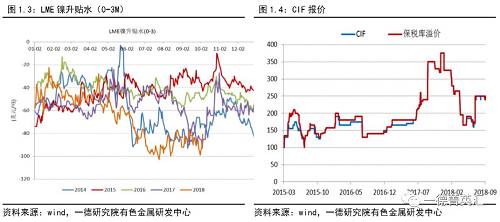 二宏观层面分析