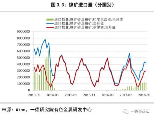 镍四季度报丨贸易战叠加降库速度趋缓，镍价震荡寻求新区间