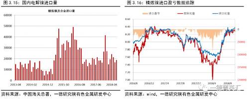 4. 不锈钢：持续去库，旺季略显上攻动力不足