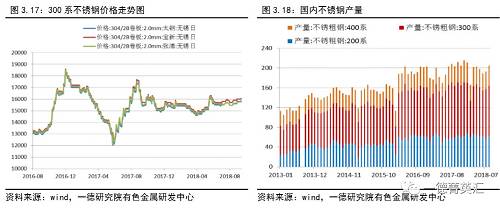 镍四季度报丨贸易战叠加降库速度趋缓，镍价震荡寻求新区间