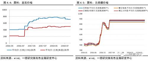 五库存分析