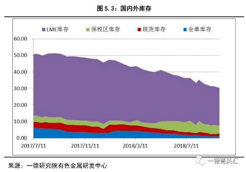 六总结与展望