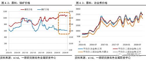 五库存分析